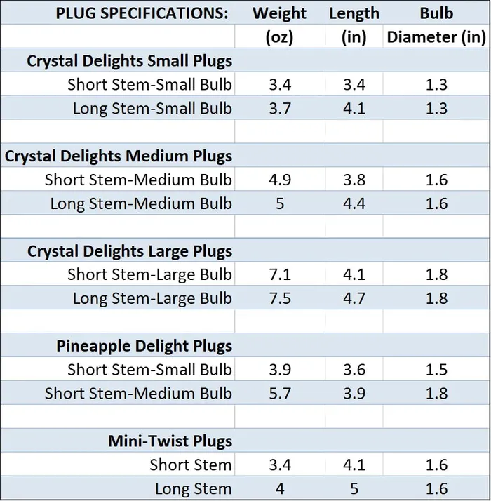 Crystal Delights Anal Dark Blue Crystal Delight Glass Butt Plug
